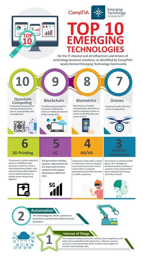 Top 10 Emerging Top 10 Emerging Technologies Of 2020 Futuresoftech Com Top 10 Emerging Top 10 Emerging Technologies Of 2020 Futuresoftech Com
